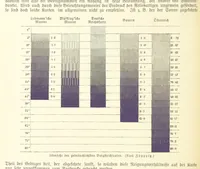 Picture 26 of 350 from Die Erde. Eine allgemeine Erd- und Länderkunde, etc (1896), leaf 78