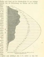 Picture 28 of 350 from Die Erde. Eine allgemeine Erd- und Länderkunde, etc (1896), leaf 81