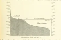 Picture 30 of 350 from Die Erde. Eine allgemeine Erd- und Länderkunde, etc (1896), leaf 91