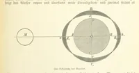 Picture 33 of 350 from Die Erde. Eine allgemeine Erd- und Länderkunde, etc (1896), leaf 97