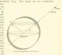 Picture 34 of 350 from Die Erde. Eine allgemeine Erd- und Länderkunde, etc (1896), leaf 99
