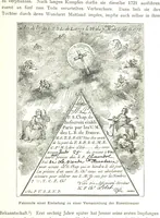 Picture 204 of 306 from Kulturgeschichte ... Vierte Auflage. Neu bearbeitet von M. von Brandt [and others], etc (1896), leaf 351