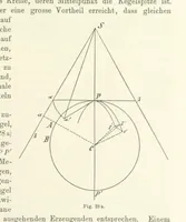 An illustration from Lehrbuch der Landkartenprojektionen (1885)