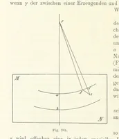 An illustration from Lehrbuch der Landkartenprojektionen (1885)