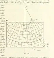 An illustration from Lehrbuch der Landkartenprojektionen (1885)