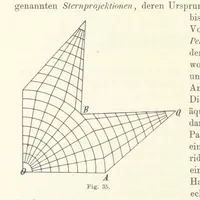 An illustration from Lehrbuch der Landkartenprojektionen (1885)