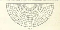 An illustration from Lehrbuch der Landkartenprojektionen (1885)