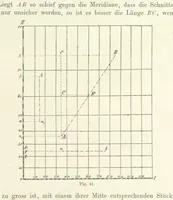 An illustration from Lehrbuch der Landkartenprojektionen (1885)
