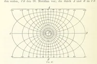 An illustration from Lehrbuch der Landkartenprojektionen (1885)