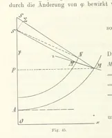 Picture 45 of 66 from Lehrbuch der Landkartenprojektionen (1885), leaf 156