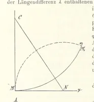 An illustration from Lehrbuch der Landkartenprojektionen (1885)