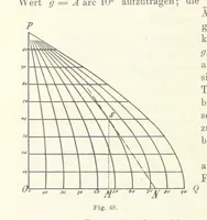 An illustration from Lehrbuch der Landkartenprojektionen (1885)
