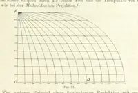 An illustration from Lehrbuch der Landkartenprojektionen (1885)