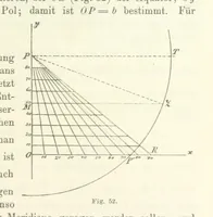 Picture 52 of 66 from Lehrbuch der Landkartenprojektionen (1885), leaf 191