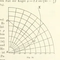 An illustration from Lehrbuch der Landkartenprojektionen (1885)