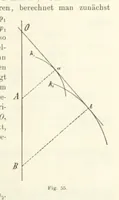 An illustration from Lehrbuch der Landkartenprojektionen (1885)