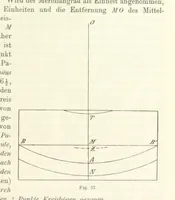 An illustration from Lehrbuch der Landkartenprojektionen (1885)