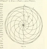 An illustration from Lehrbuch der Landkartenprojektionen (1885)