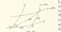An illustration from Lehrbuch der Landkartenprojektionen (1885)
