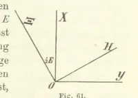 An illustration from Lehrbuch der Landkartenprojektionen (1885)