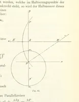 An illustration from Lehrbuch der Landkartenprojektionen (1885)