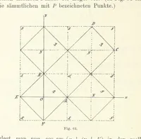An illustration from Lehrbuch der Landkartenprojektionen (1885)