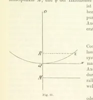 Picture 66 of 66 from Lehrbuch der Landkartenprojektionen (1885), leaf 305