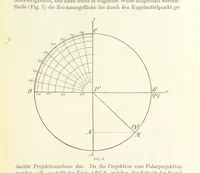 An illustration from Lehrbuch der Landkartenprojektionen (1885)