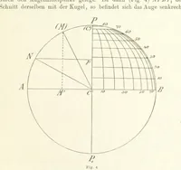 An illustration from Lehrbuch der Landkartenprojektionen (1885)