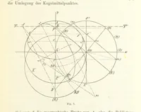 An illustration from Lehrbuch der Landkartenprojektionen (1885)
