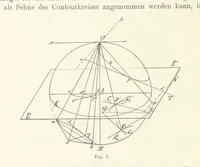 An illustration from Lehrbuch der Landkartenprojektionen (1885)