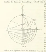 An illustration from Lehrbuch der Landkartenprojektionen (1885)