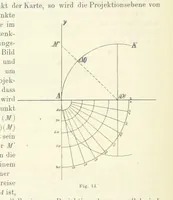 An illustration from Lehrbuch der Landkartenprojektionen (1885)