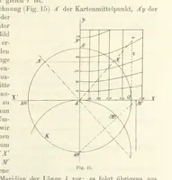 An illustration from Lehrbuch der Landkartenprojektionen (1885)