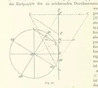 An illustration from Lehrbuch der Landkartenprojektionen (1885)