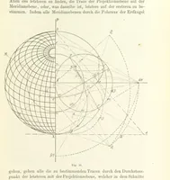 An illustration from Lehrbuch der Landkartenprojektionen (1885)