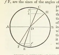 An illustration from The Earth? its physical condition and most remarkable phenomena (1855)