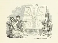 An illustration from The Earth? its physical condition and most remarkable phenomena (1855)