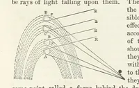 An illustration from The Earth? its physical condition and most remarkable phenomena (1855)