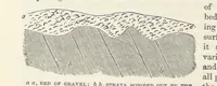 An illustration from The Earth? its physical condition and most remarkable phenomena (1855)