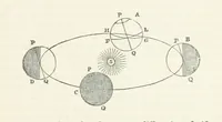 An illustration from The Earth? its physical condition and most remarkable phenomena (1855)
