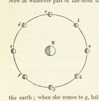 An illustration from The Earth? its physical condition and most remarkable phenomena (1855)