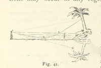 An illustration from Eclectic Physical Geography (1889)