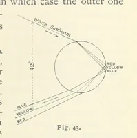Picture 35 of 132 from Eclectic Physical Geography (1889), leaf 111