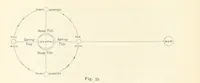 An illustration from Eclectic Physical Geography (1889)