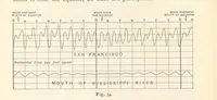 Picture 43 of 132 from Eclectic Physical Geography (1889), leaf 140