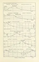 An illustration from Eclectic Physical Geography (1889)
