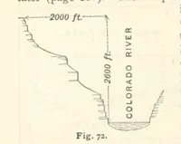 An illustration from Eclectic Physical Geography (1889)