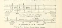 Picture 63 of 132 from Eclectic Physical Geography (1889), leaf 174