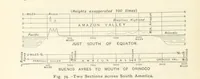 Picture 64 of 132 from Eclectic Physical Geography (1889), leaf 176